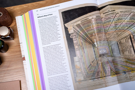 History of Information Graphics