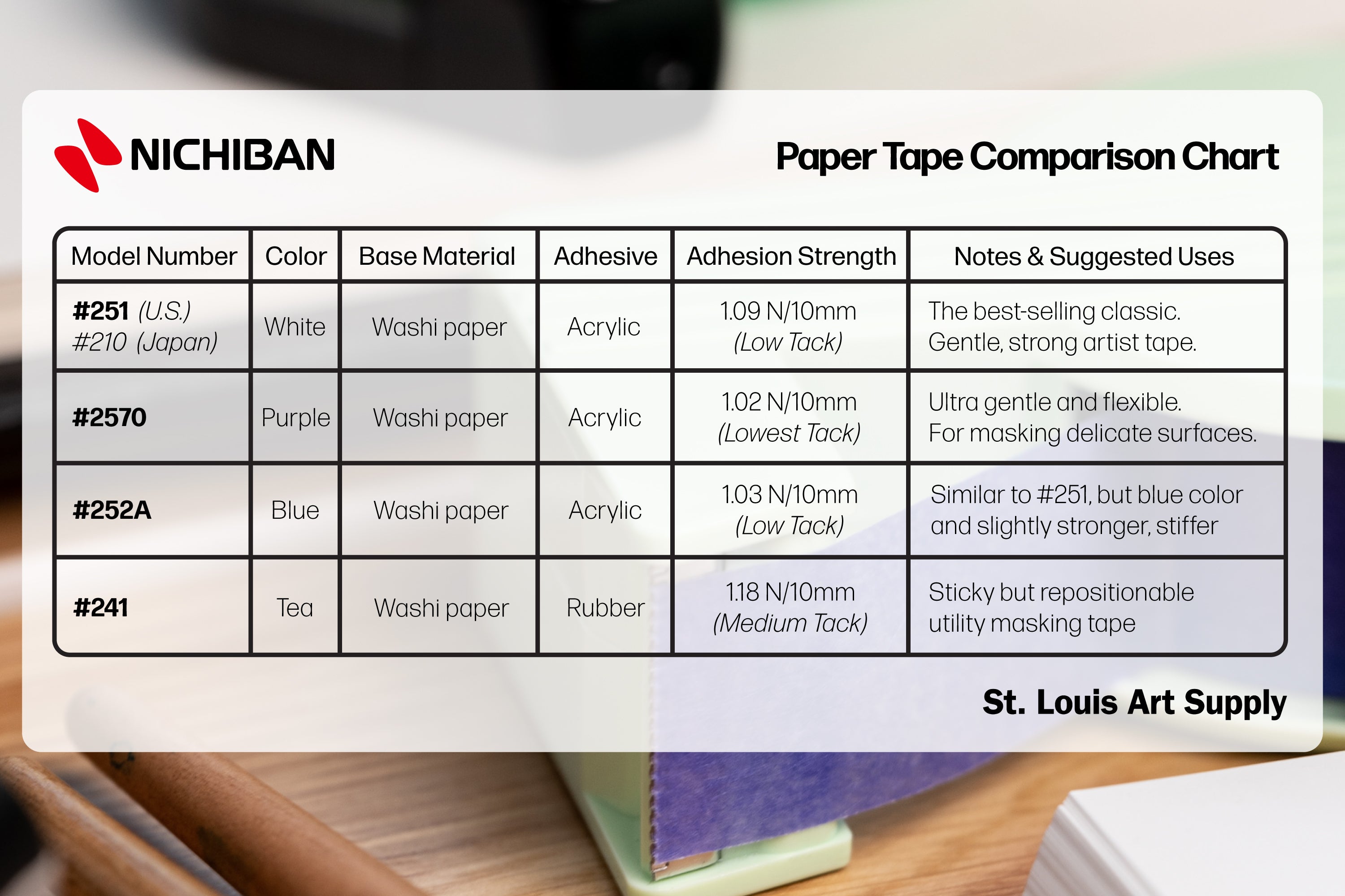 Nichiban - Nichiban 2570 Flexible Artist Tape - St. Louis Art Supply