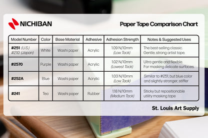 Nichiban - Nichiban 2570 Flexible Artist Tape - St. Louis Art Supply