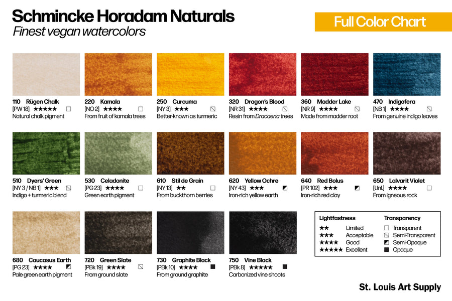 Horadam Naturals, Complete Set of 16