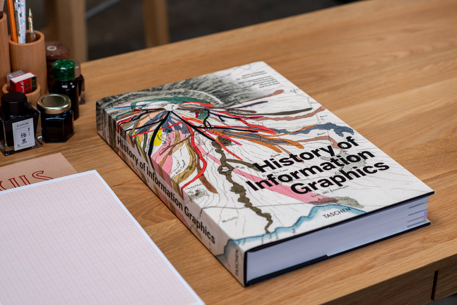 History of Information Graphics
