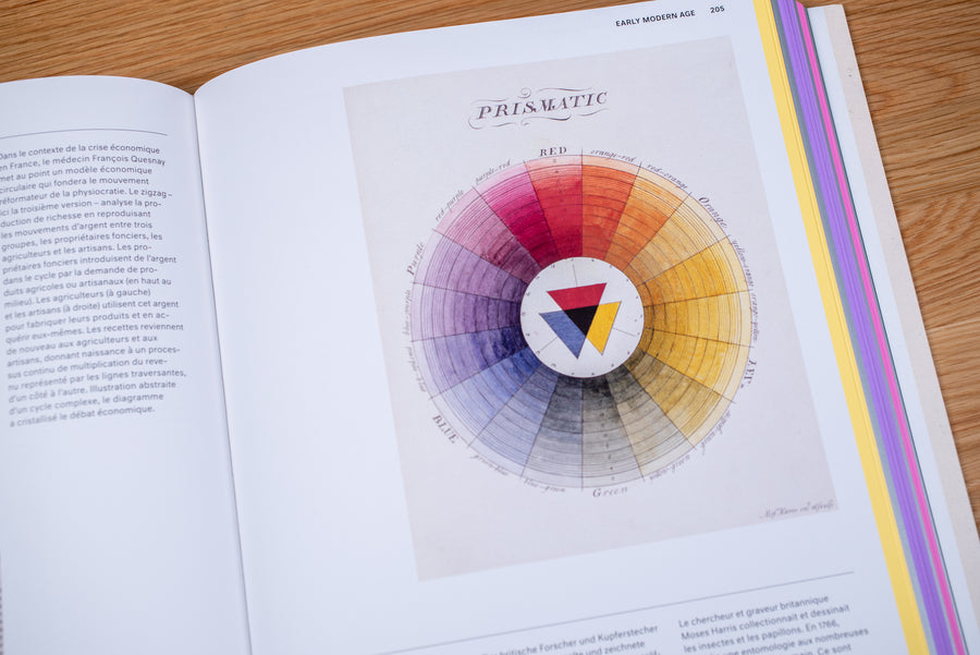 History of Information Graphics